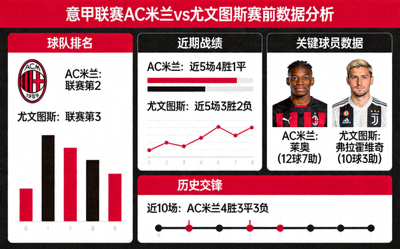 意甲联赛AC米兰对阵尤文图斯的赛前数据分析图片